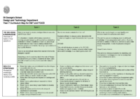 D&T Year 7 – Curriculum Map