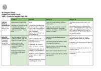 ENGLISH Year 7 – Curriculum Map
