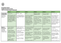 ENGLISH Year 8 – Curriculum Map