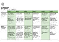 FRENCH Year 8 – Curriculum Map