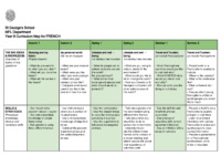 FRENCH Year 9 – Curriculum map