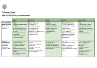 GEOGRAPHY Year 8 – Curriculum Map