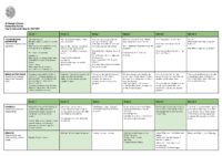 HISTORY Year 8 – Curriculum Map