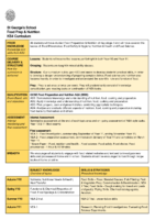 KS4 FOOD – Curriculum Map