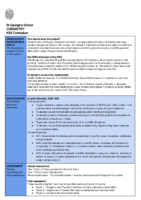 KS5 CHEMISTRY – Curriculum Map