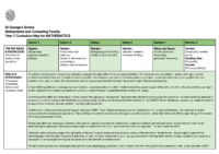 MATHS Year 7 – Curriculum Map