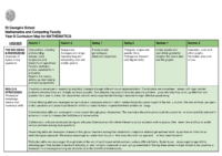 MATHS Year 9 – Curriculum Map