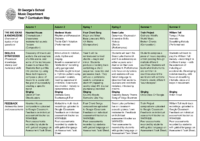 MUSIC Year 7 – Curriculum Map