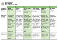 MUSIC Year 8 – Curriculum Map