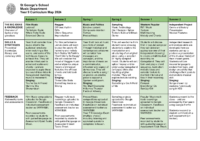 MUSIC Year 9 – Curriculum Map