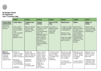 PE Year 7 – Curriculum Map