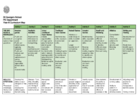 PE Year 8 – Curriculum Map