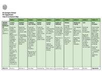 PE Year 9 – Curriculum Map