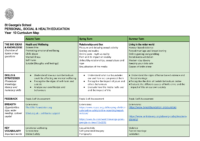 PSHE Year 10 – Curriculum Map