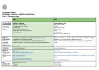 PSHE Year 11 – Curriculum Map