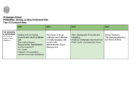 PSHE Year 12 – Curriculum Map