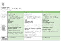 PSHE Year 7 – Curriculum Map