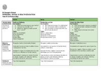 PSHE Year 8 – Curriculum Map
