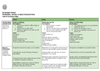 PSHE Year 9 – Curriculum Map