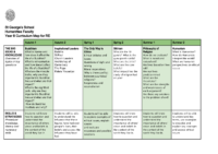 RE Year 8 – Curriculum Map