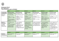 SPANISH Year 9 – Curriculum Map