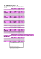 Exam Results for 2022-2023