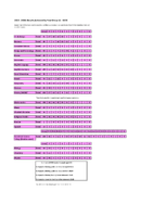 Exam Results for 2023-2024