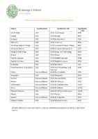 Year 10 Exam Specifications Taught at St George’s 2025-26