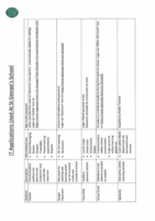 IT Applications Used at St George’s School