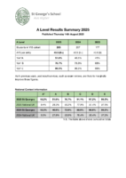 A Level Results 2024-2025