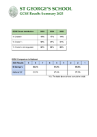 GCSE Exam Results 2024-2025