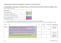 Governing Board Academy Framework of Delegation