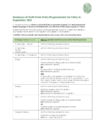 Summary of sixth form entry requirements for entry in September 2025