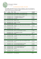 Y10 School Exams Timetable – March 2026