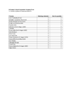 FGB Attendance 2024-25
